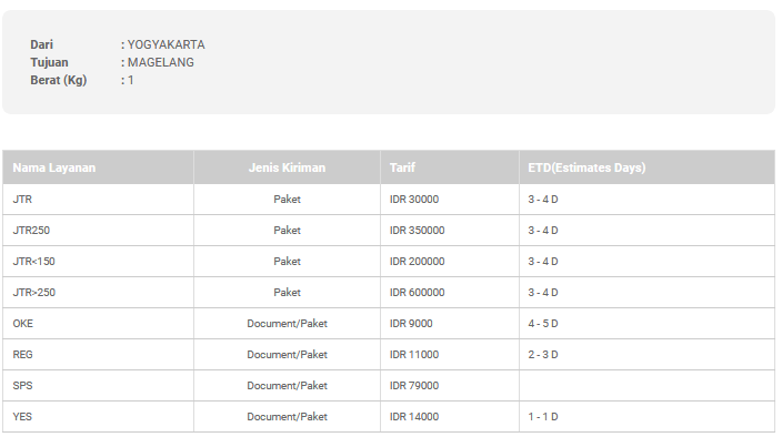 Cara Mengirim Paket Dokumen Surat Melalui Jne Aditya Webcom