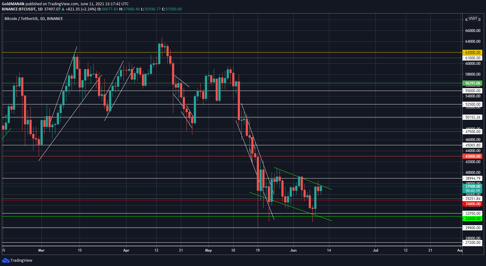 новые проекты криптовалют. динамика криптовалюты 2022. график стоимости биткоина за 2022. статистика криптовалют 2022. новые проекты криптовалют.