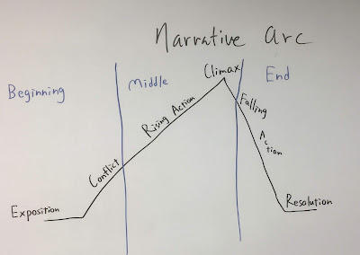 Write my essay for me tik tok image