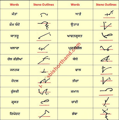 03 may ajit shorthand outlines