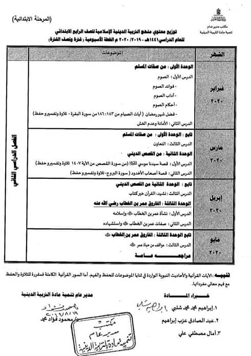  توزيع مناهج التربية الاسلامية للصفوف الابتدائية الترمين 2019 - 2020 6