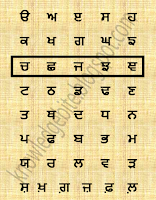 Third Line of Punjabi Alphabet i.e. ਚ ਛ ਜ ਝ ਞ Knowledge Bite