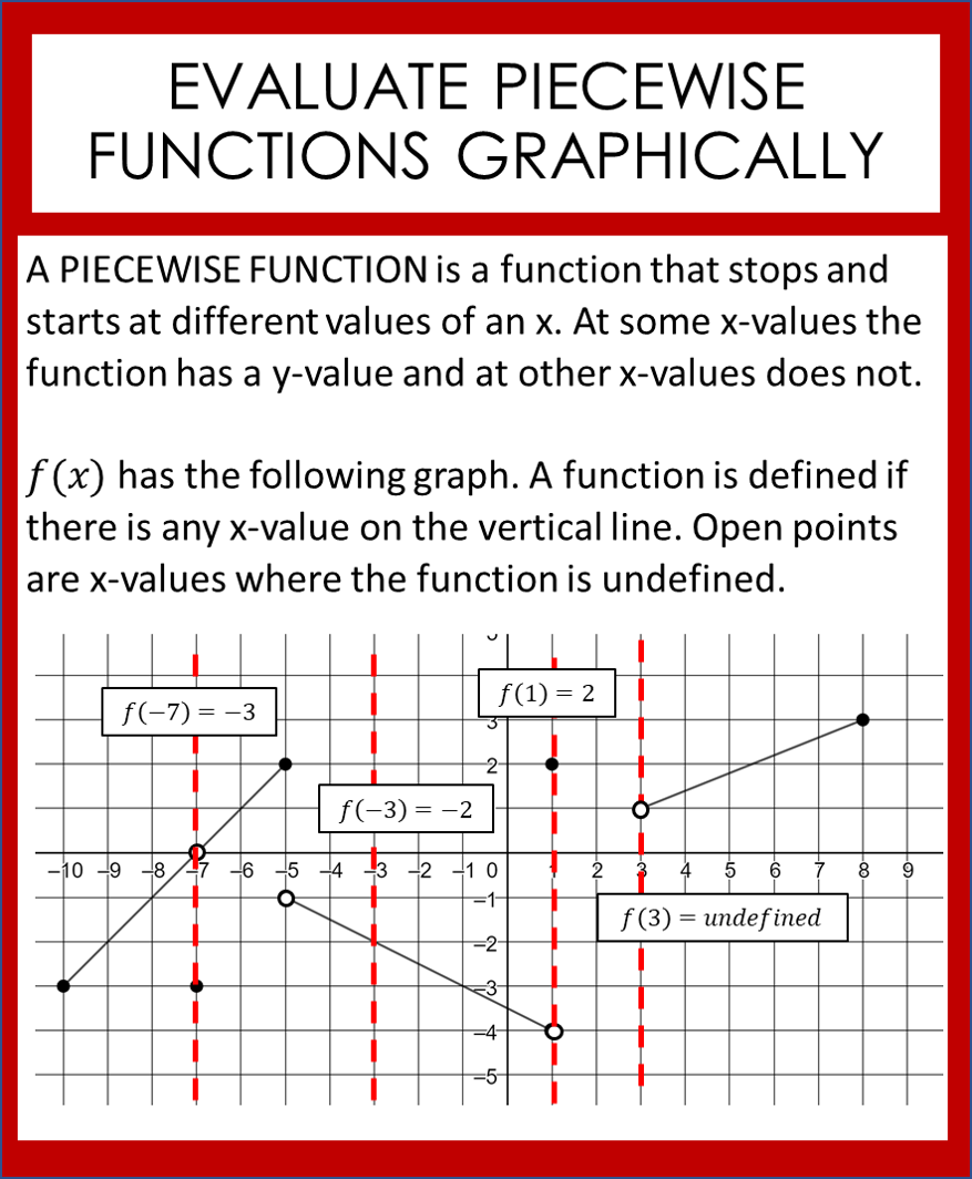 unit-4-10-evaluate-piecewise-functions-graphically