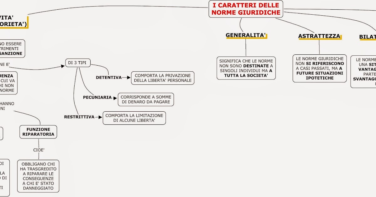 MappeDSA un aiuto alla dislessia I CARATTERI DELLE NORME GIURIDICHE MappeDSA un aiuto alla dislessia I CARATTERI DELLE NORME GIURIDICHE