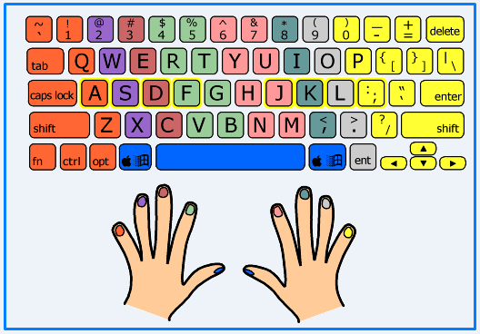 √Cara Mengetik 10 Jari Untuk Pemula [Beserta Gambar] - FHXploit