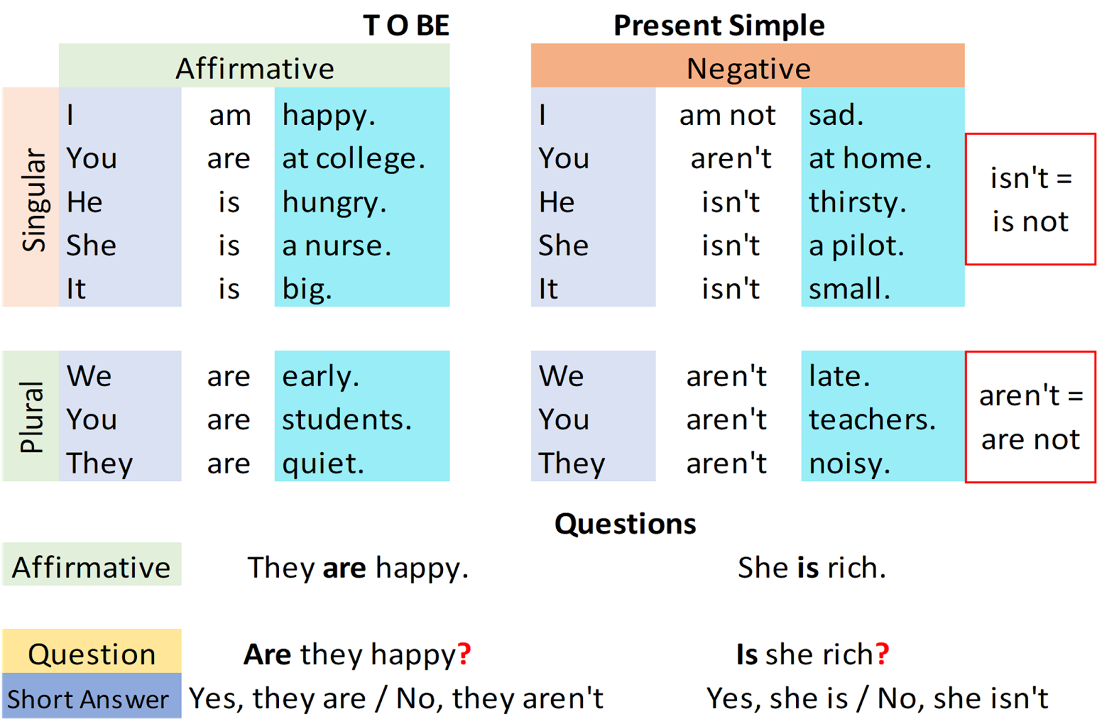 Present simple. Present simple present simple. Present simple для детей. Present simple таблица.