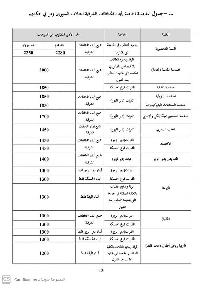 مفاضلة البكالوريا العلمي في سوريا 2020