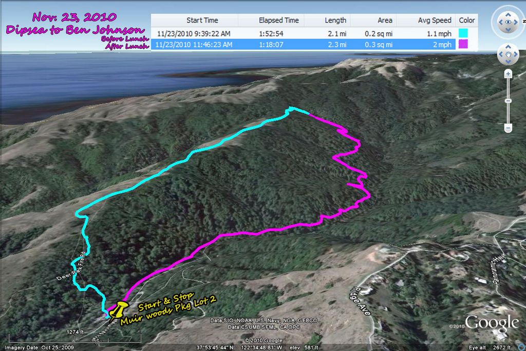 Meandering in Marin on Tuesdays Muir Woods (Dipsea to Ben Johnson