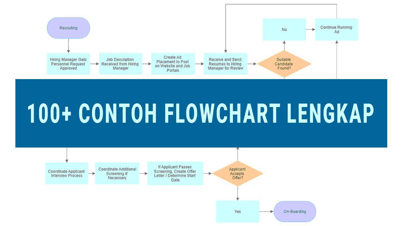 Contoh Flowchart LENGKAP 100+