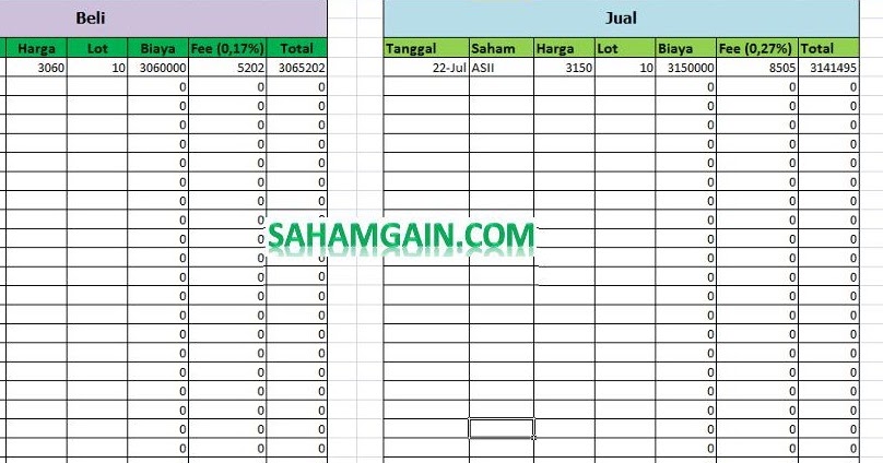 Membuat Jurnal Trading Saham
