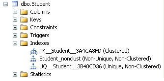 Difference between Clustered and Non-Clustered Index in SQL-SERVER