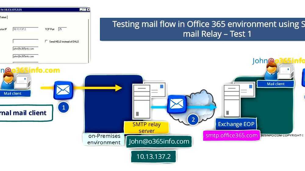 Open mail relay