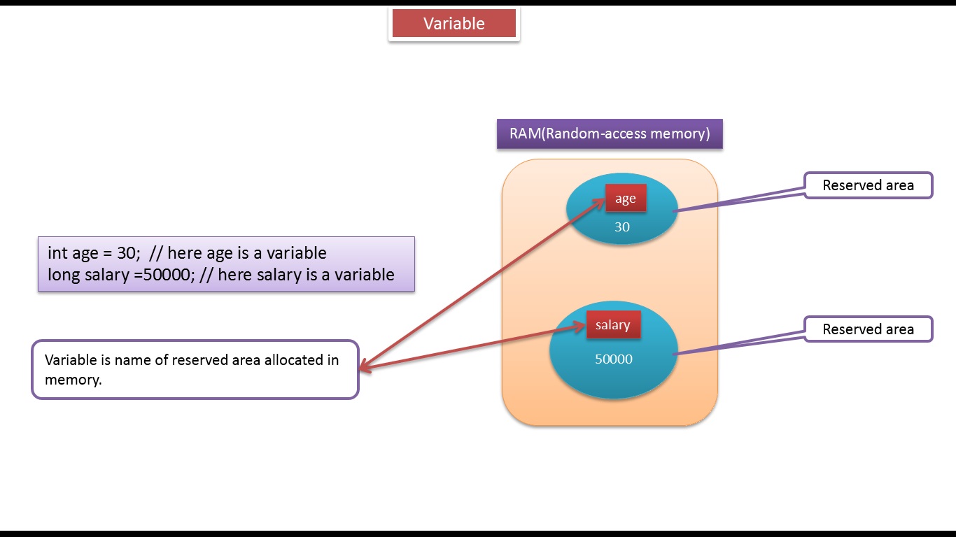 java basics Java back to basics tutorial - illustrating collections and java io. java basics Java back to basics tutorial - illustrating collections and java io.