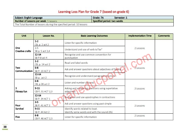 الدروس المحذوفة والمطلوبة وفق الخطة الدراسية في اللغة الانجليزية للصف السابع