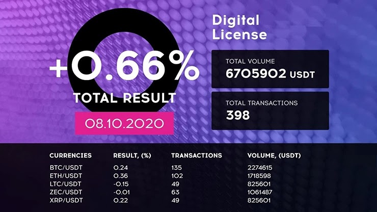 Ежедневный отчет от проекта QubitTech Ежедневный отчет от QubitTech