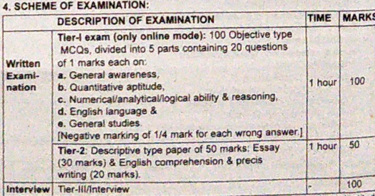 MHA IB ACIO Grade 2 Syllabus 2021 Assistant Central Intelligence Officer