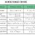 Pelajaran Matematika Fungsi Komposisi Dan Fungsi Invers