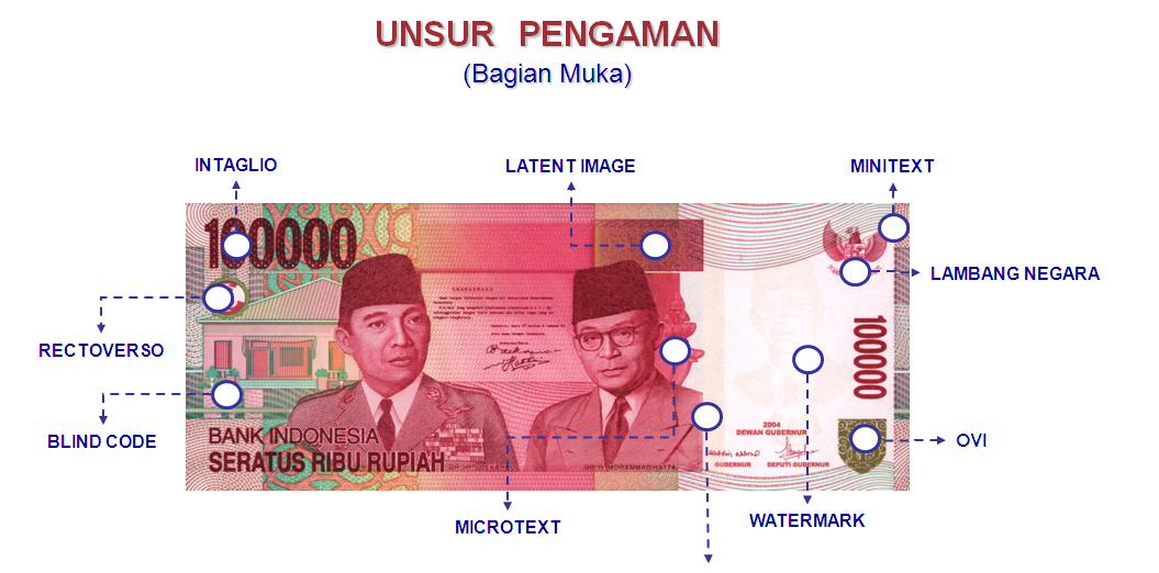 Kenali Uang Anda: Unsur Pengaman Uang Rupiah
