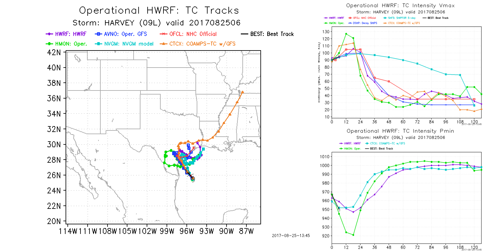 Cliff Mass Weather and Climate Blog Extraordinary Radar Imagery for