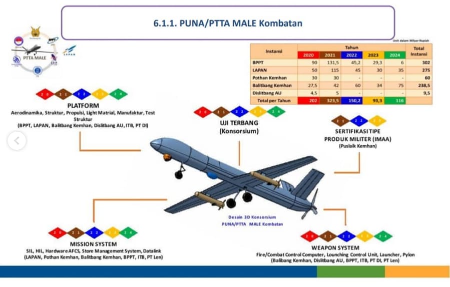 Defense Studies Maret 2020