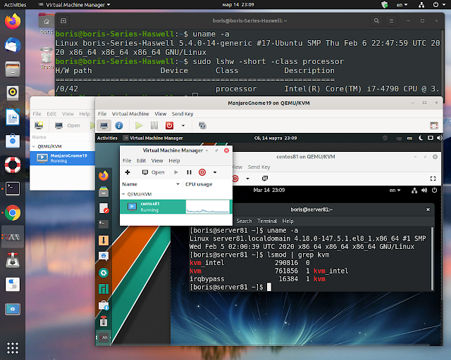 Openstack RDO && KVM Hypervisor: Nested KVM performance evaluation on ...