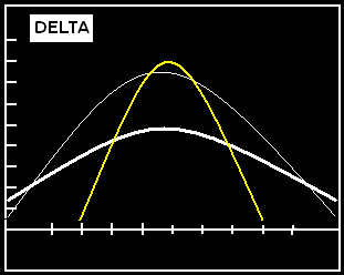 Binary call option delta formula