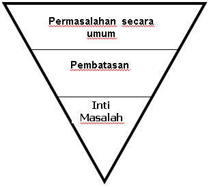 Hal yang harus diperhatikan Dalam merumuskan Masalah - TutorialsWB