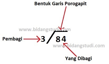 Berbagi Ilmu Cara Mudah Mengerjakan Pembagian
