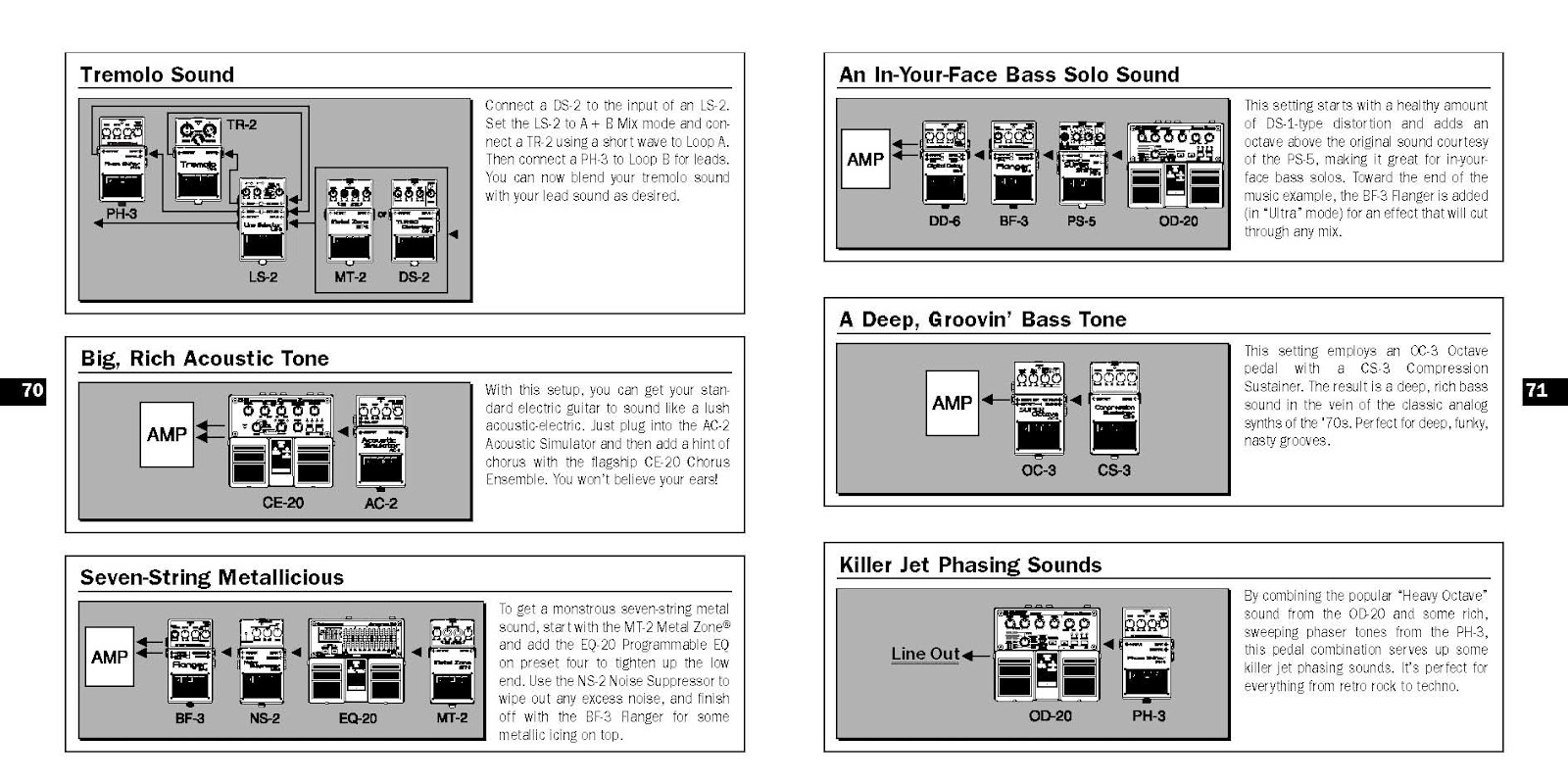 Phoe Aye Guitar Effects Guide Book
