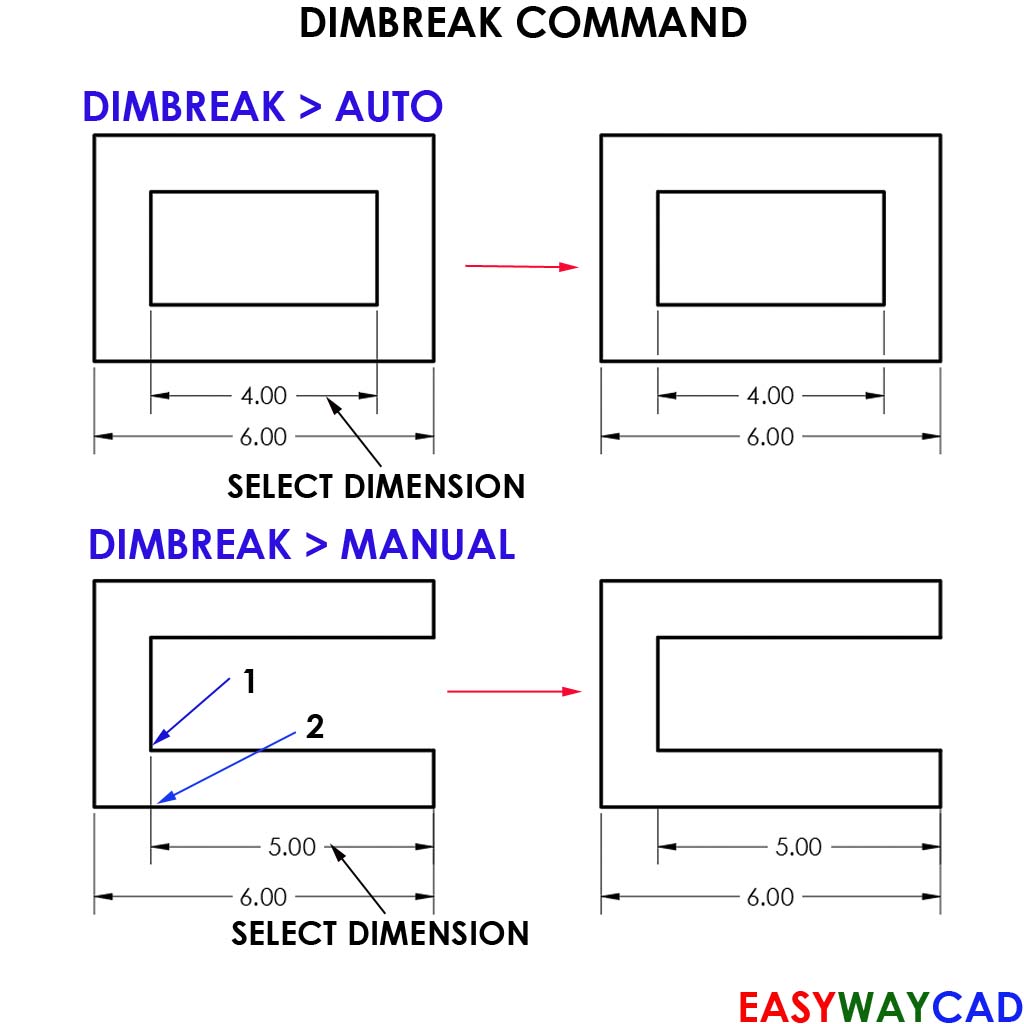 AutoCAD Software learn software steps by stpes