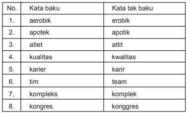 Definisi Kata Baku, Kata Konotatif dan Kalimat Efektif
