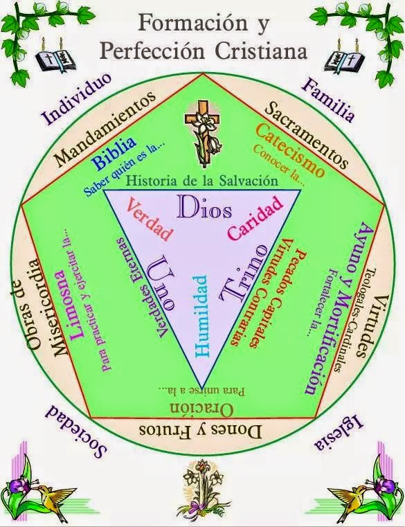 OASIS DE FE - FORMACIÓN