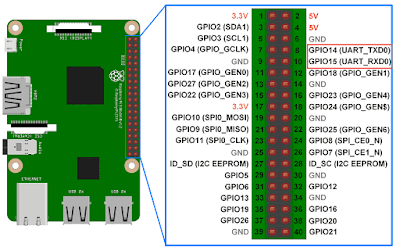 how to install mplayer raspberry pi