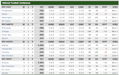 Nfl rankings, week 9 NFL and NCAA News: NFL: Standings before Week 5