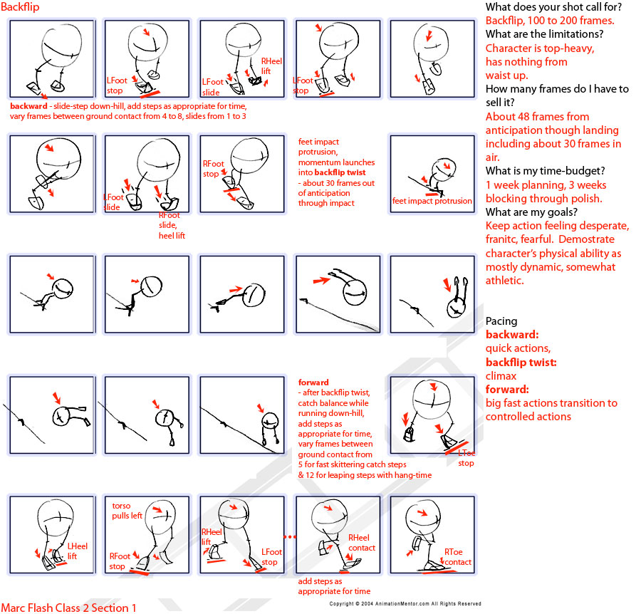 Prof. Marc Flash's Animation: Animation Mentor Class 2 Psychology of ...