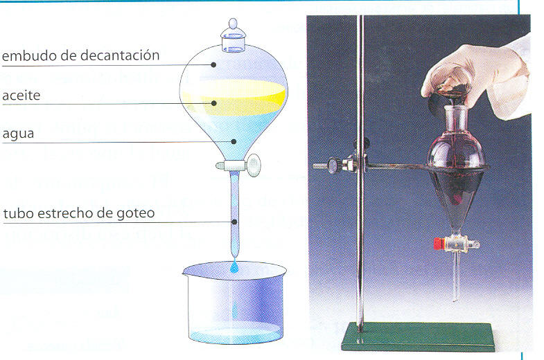 Menstruación Por aleatorio Física y Química. ESO y Bachillerato: Actividades mezclas