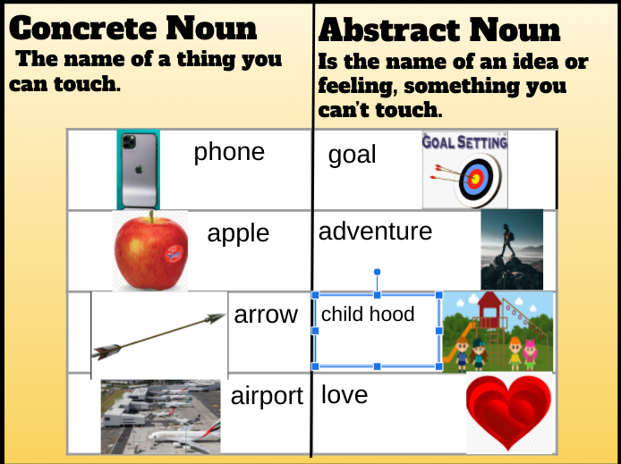 Riley @ Panmure Bridge School: Concrete and Abstract Nouns