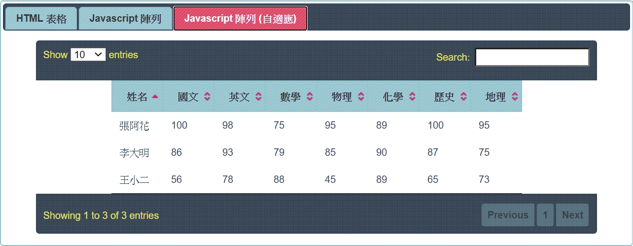 小狐狸事務所: jQuery UI SPA 應用程式 (二) : 動態表格 DataTables