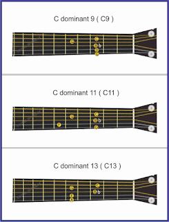 gambar extended chords pada gitar