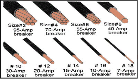 Circuit Breaker And Cable Size Chart - Eee Community