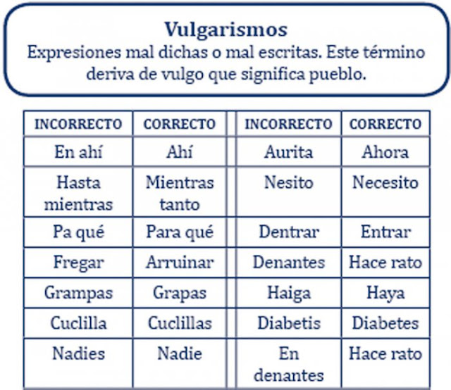 Lenguaje Los vicios de dicción Noticias de Ciencia Lenguaje Los vicios de dicción Noticias de Ciencia