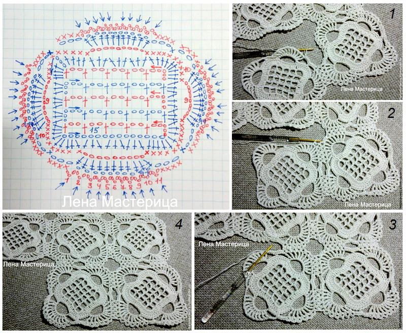 Crochet Tablecloth Pattern And How To Crochet crochet-tablecloth-pattern-and-how-to-crochet