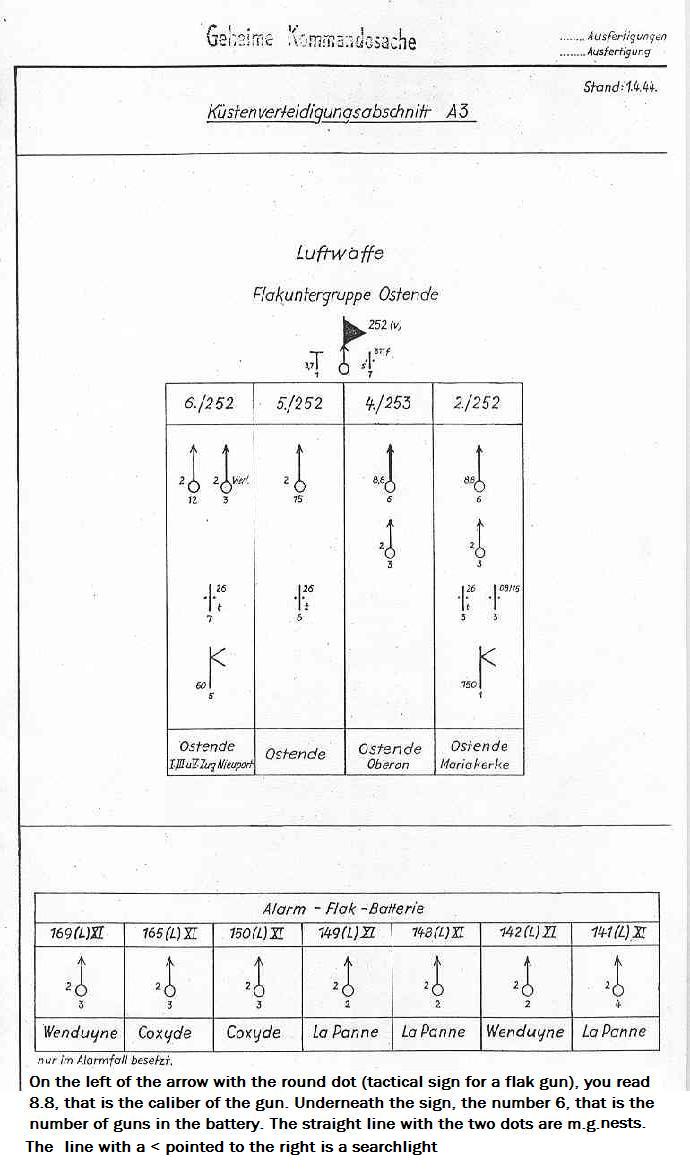 Luftwaffe Flak Chart