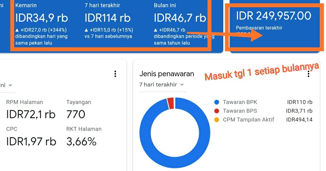 Pembayaran Akhir AdSense: Memahami Proses, Masalah, dan Solusi