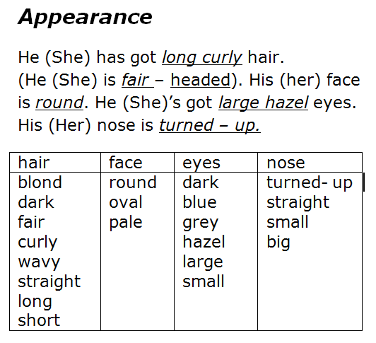 План о себе по английскому. Описание человека на английском. Описание человека на английском. Описание внешностиа нглисйкий. Образец описания внешности человека на английском.