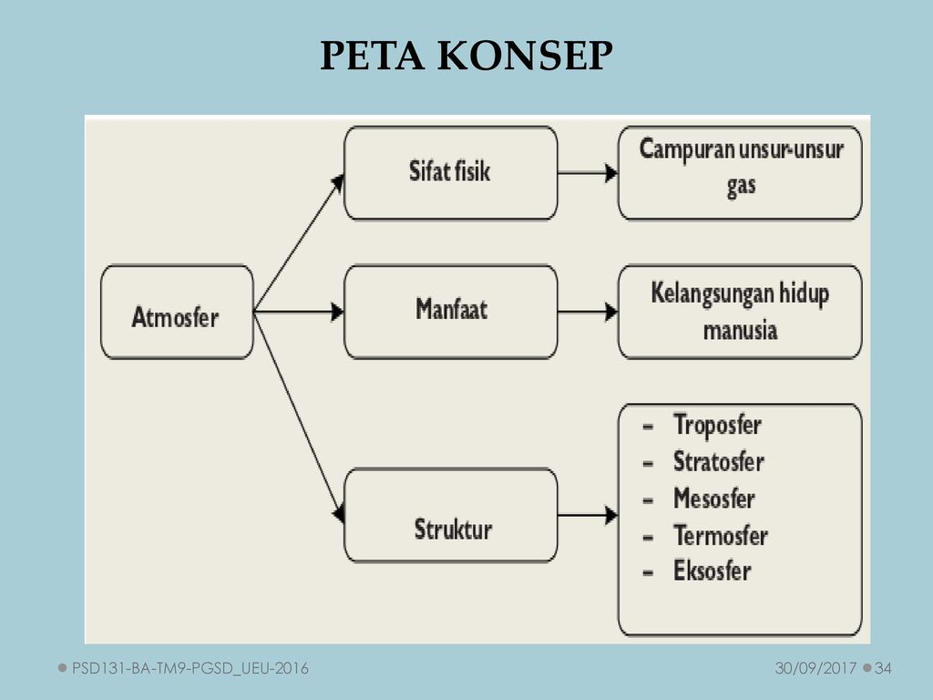 Berikut merupakan ciri ciri campuran kecuali