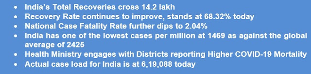 Today-Report-of-COVID-19 Today-Report-of-COVID-19