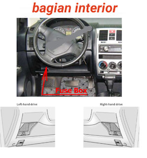 sekring dan relay HYUNDAI GETZ ( 2006-2010