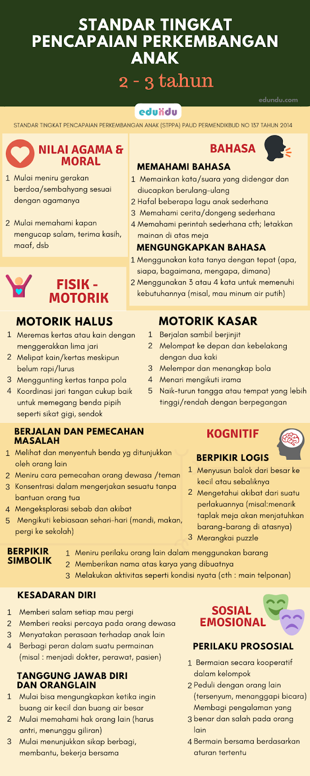 Dua Tahun Perjalanan Adsense: Dari Nol Hingga Keuntungan Konsisten