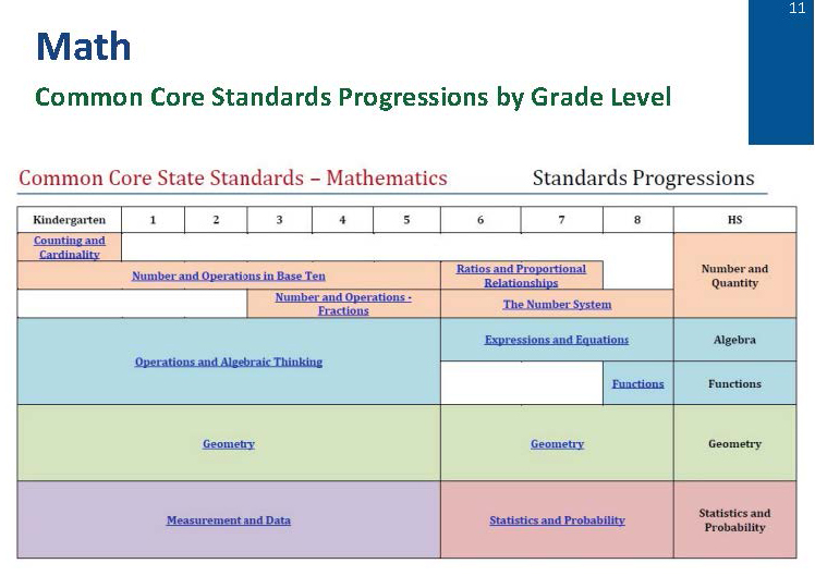 Math Grade Level Shoreline Area News: Shoreline School District considers K-5, 6-8 Grade ...